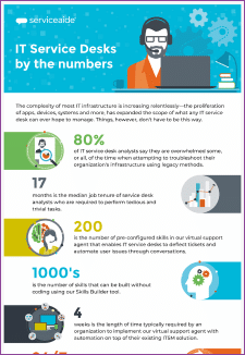 it-service-desks-by-the-numbers