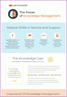 the-power-of-knowledge-management